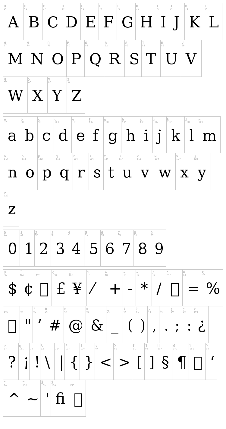 CheapProFonts Serif Pro font map